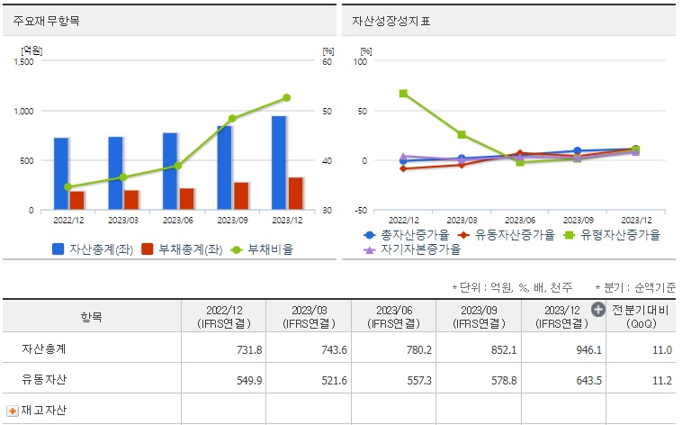가온칩스 재무지표