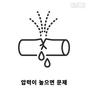 혈압 정상수치