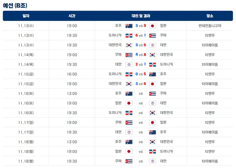 WBSC 프리미어12 2024 일정