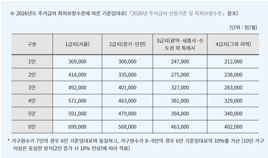 주거급여 지원금액