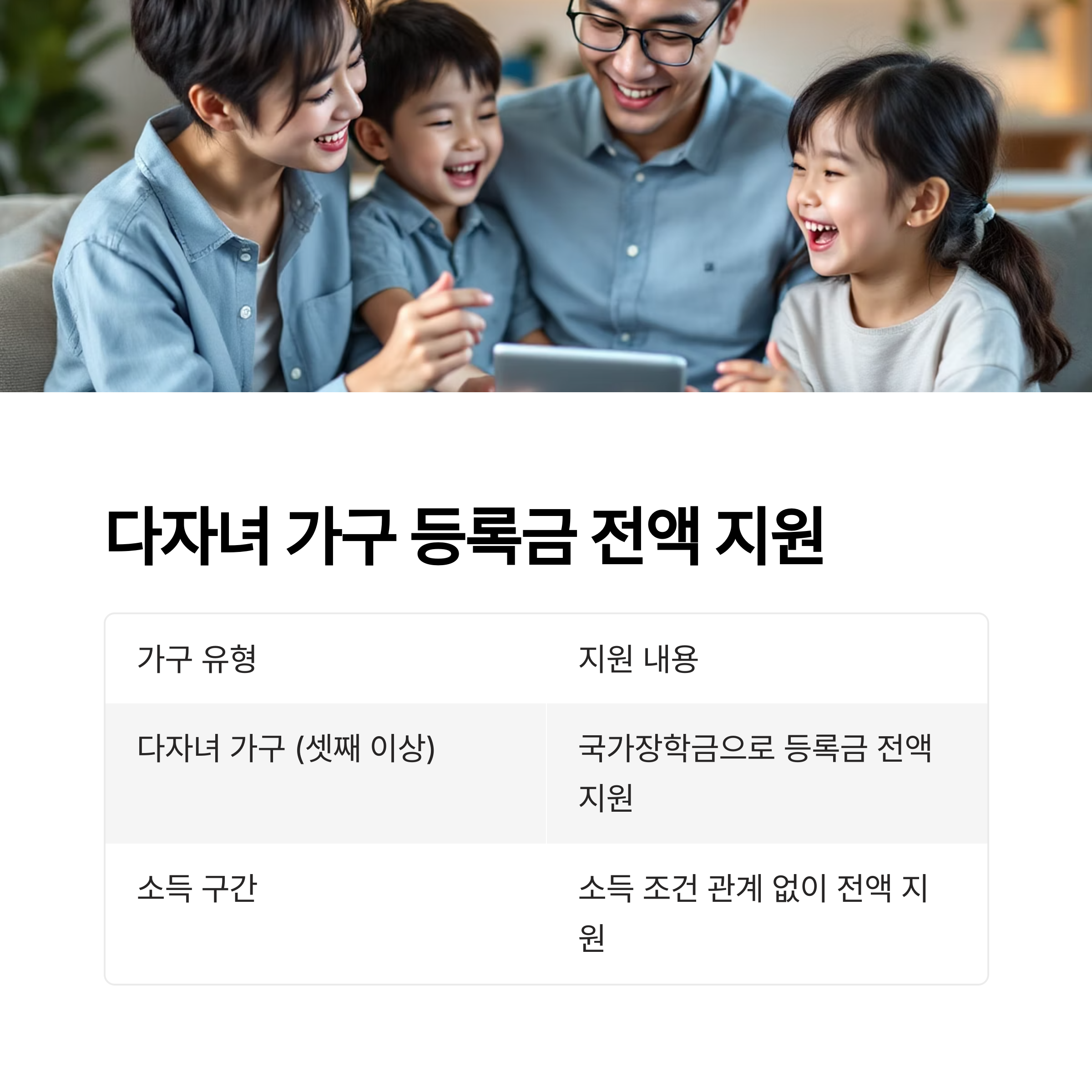 다자녀 가구 등록금 전액 지원