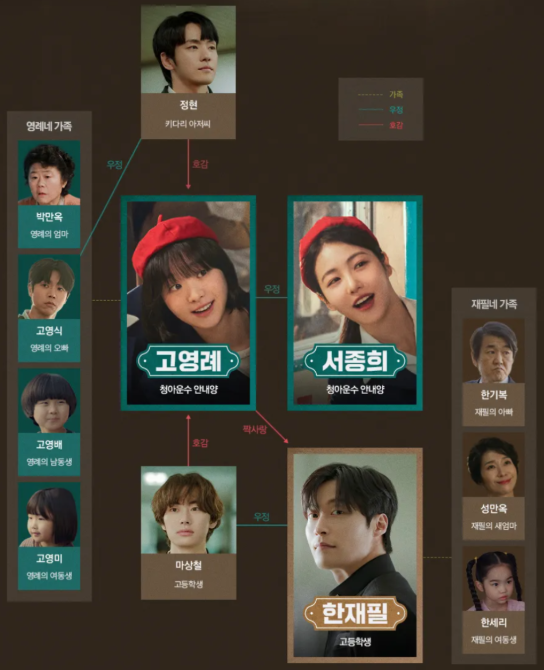 JTBC 백번의 추억 완벽 정리: 줄거리 &middot; 인물관계도 &middot; 관전포인트 총정리