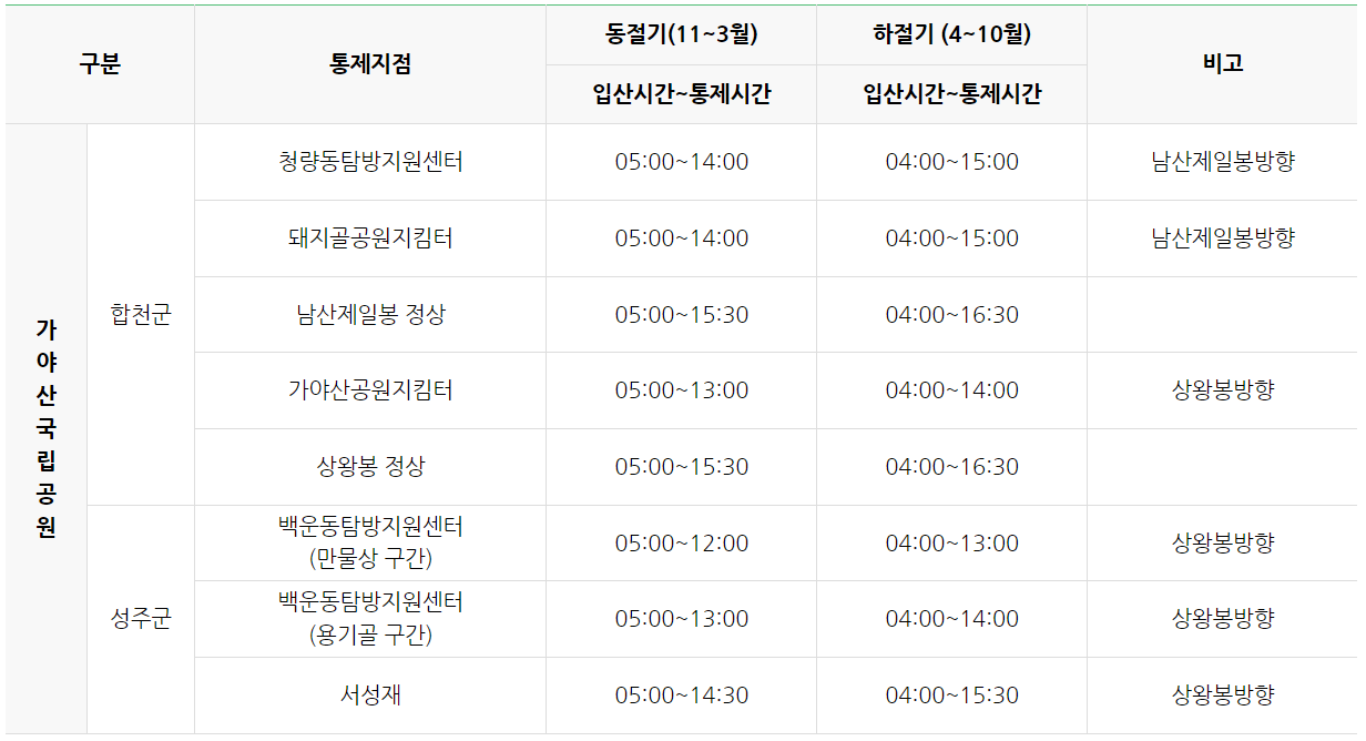 가야산 등산코스 통제시간