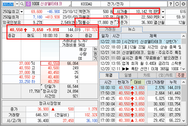 신성델타테크 호가창 (23.12.22)
