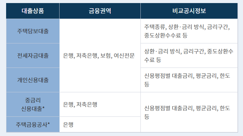 나는 어떤 대출이 맞는지 알아야 이득 보는 방법