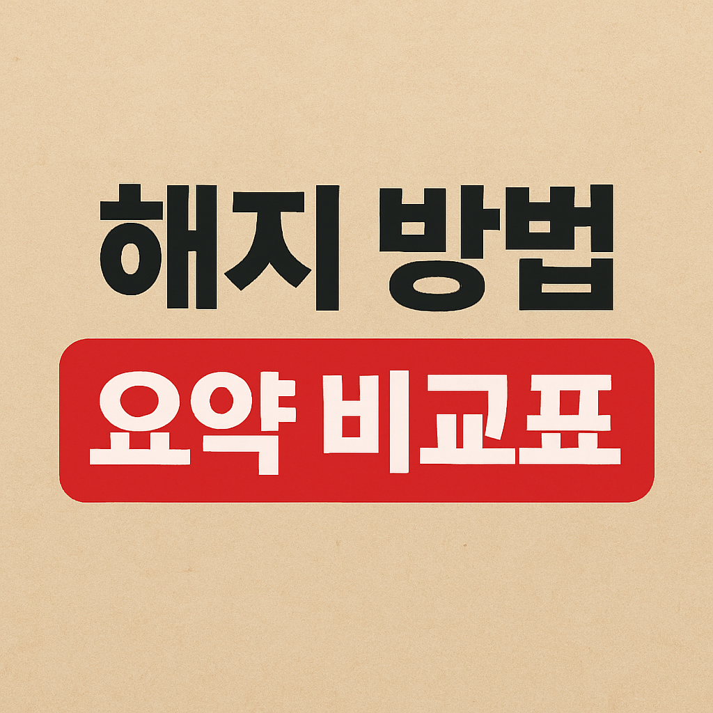 Msafer 명의도용방지 서비스 해지 방법 요약 비교표