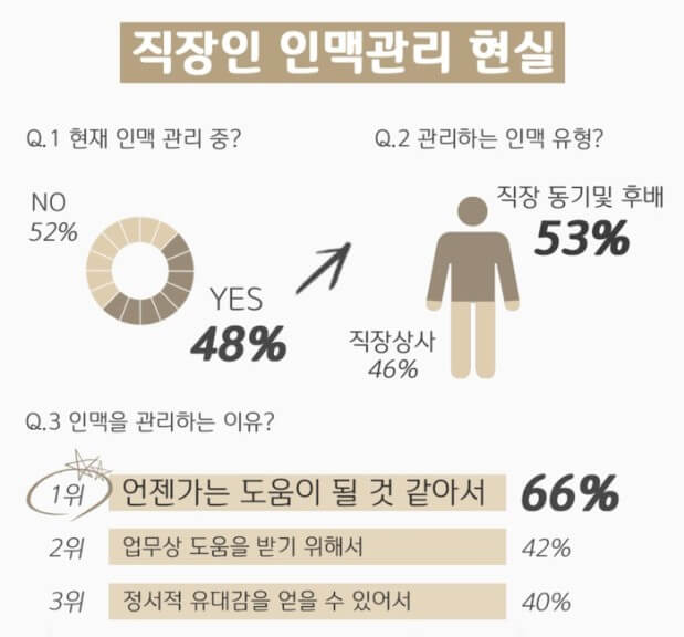 재취업 준비-인맥동원