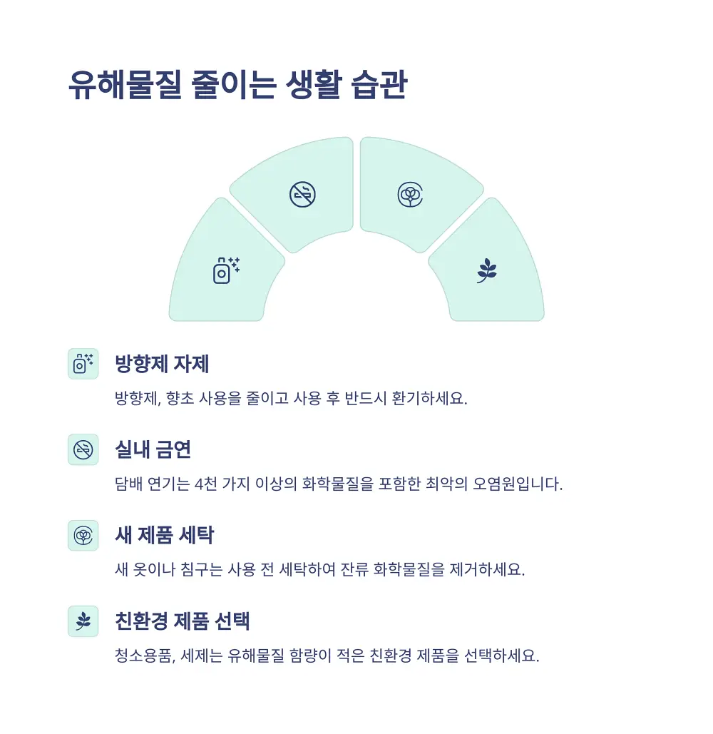 실내공기를 관리하는 법 소개