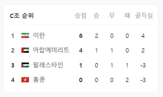 2024 아시안컵