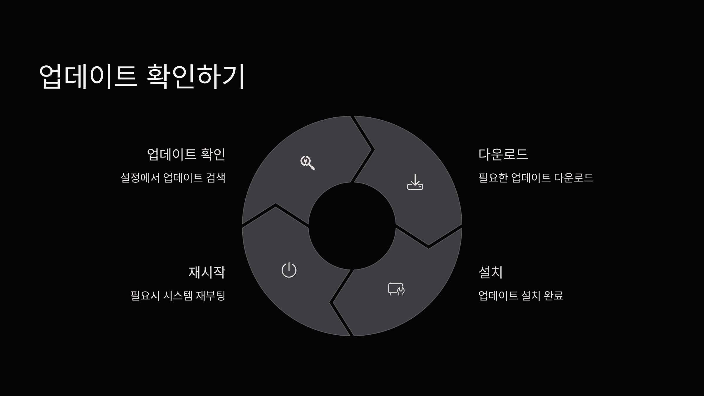 업데이트-확인하기