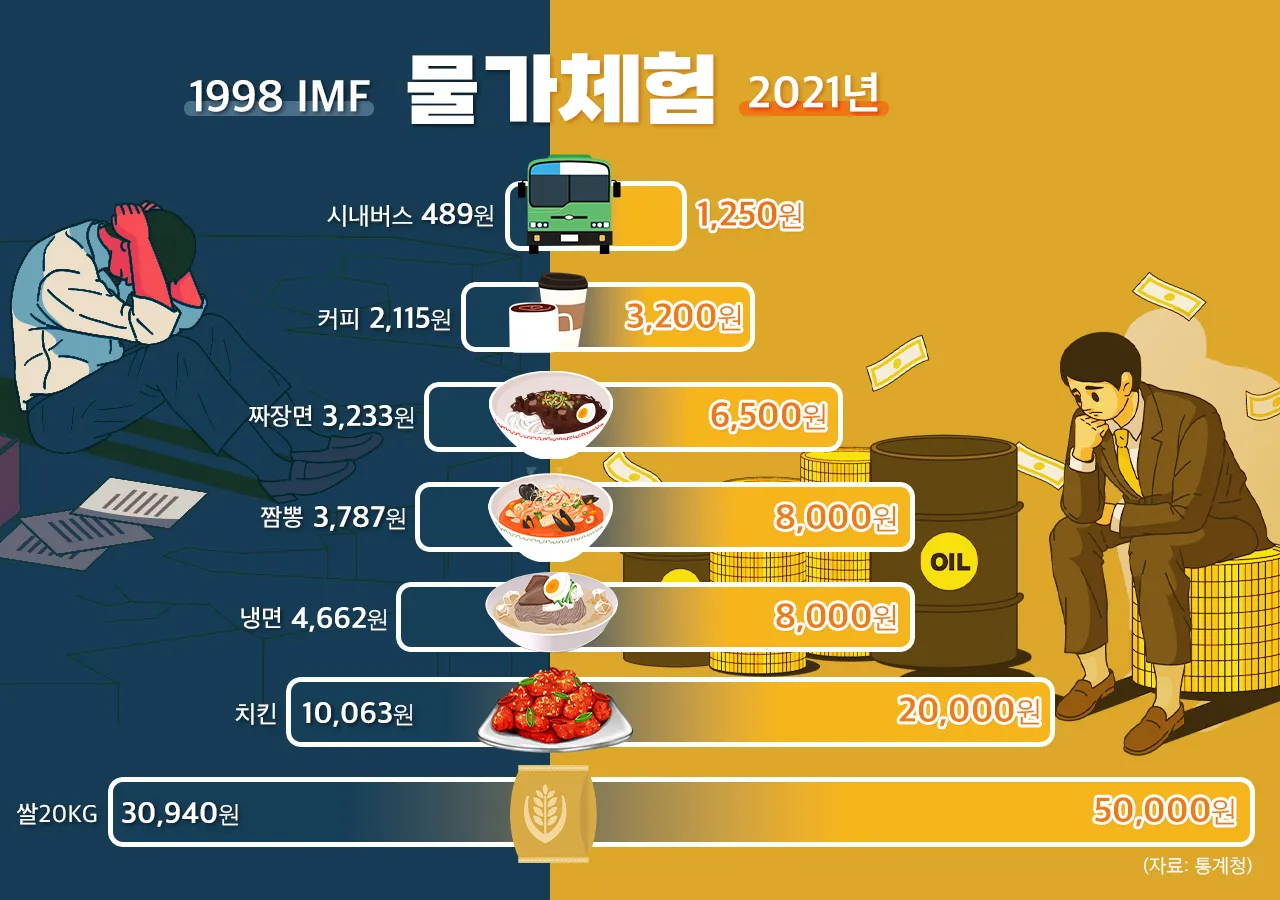 2025년 물가상승률