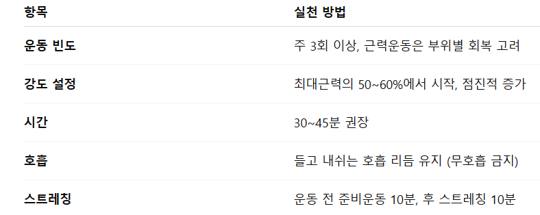 체중부하 운동 안전하게 하는 방법