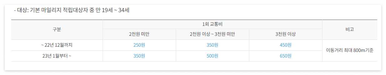 알뜰교통카드 신청방법