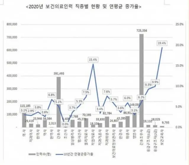 한의사 전망