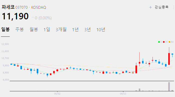에어컨 관련주 대장주 테마주 수혜주 TOP6 : 무더위 관련