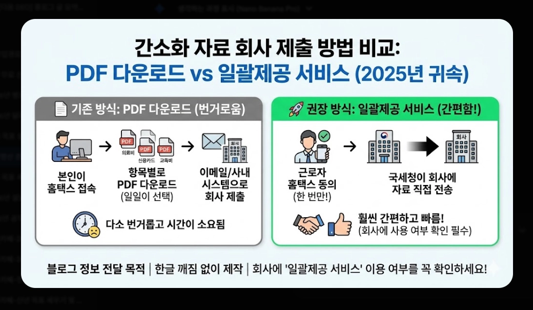 2026년 연말정산 준비 체크리스트 완벽 가이드