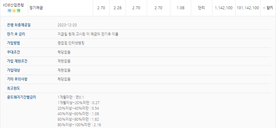 은행 예금금리 높은 곳