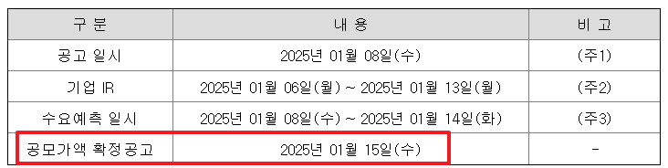 위너스 공모주 청약일정 수요예측