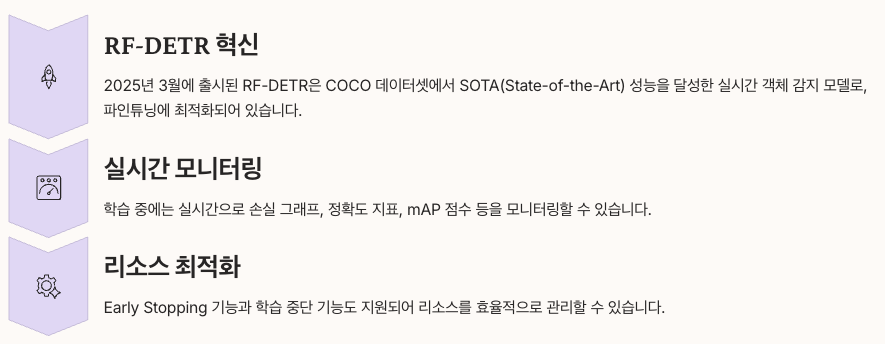 Roboflow 코드 없이 시작하는 모델 훈련 정리
