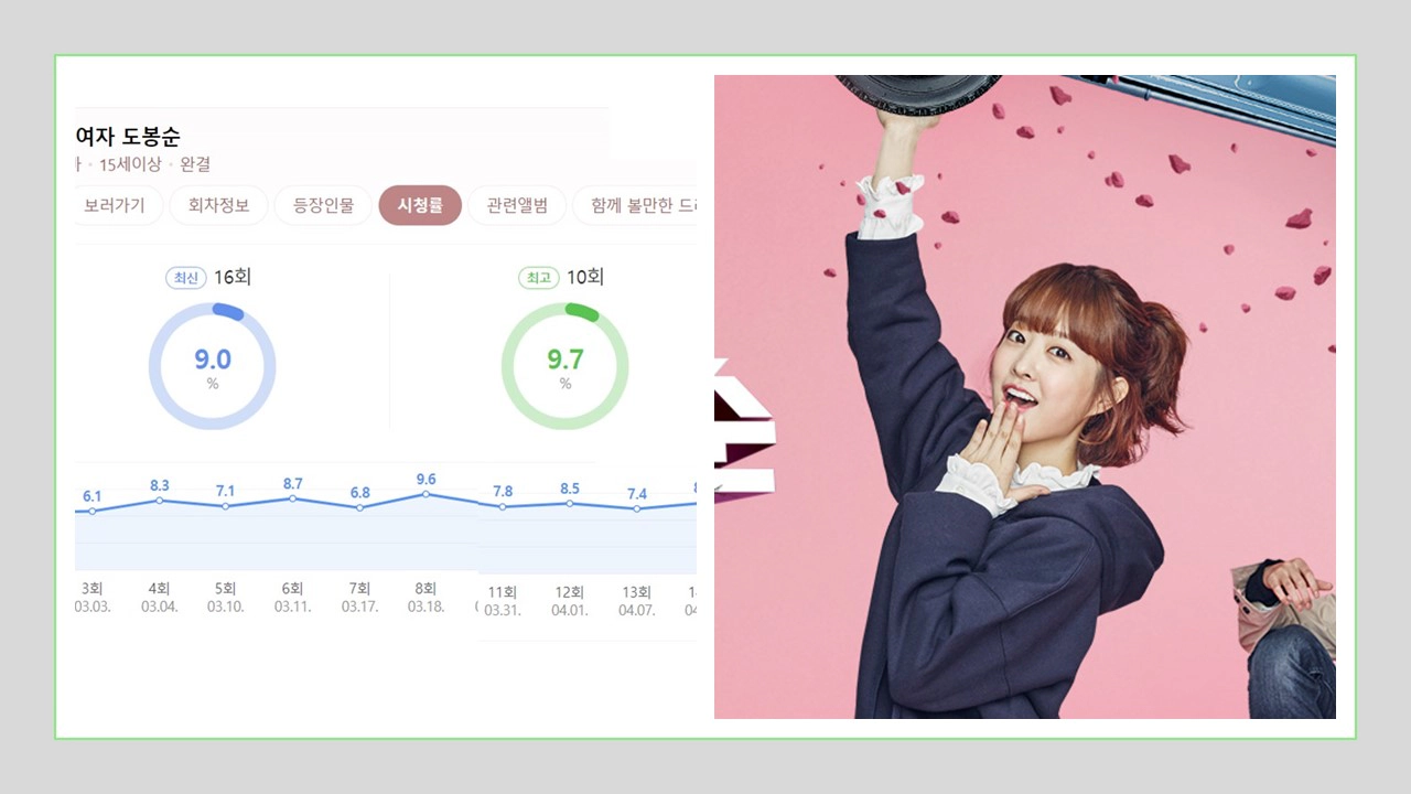 힘쎈여자 도봉순 시청률