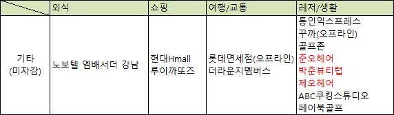이용제한 없는 제휴처