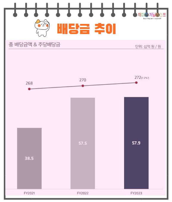 ESR켄달스퀘어리츠배당금추이