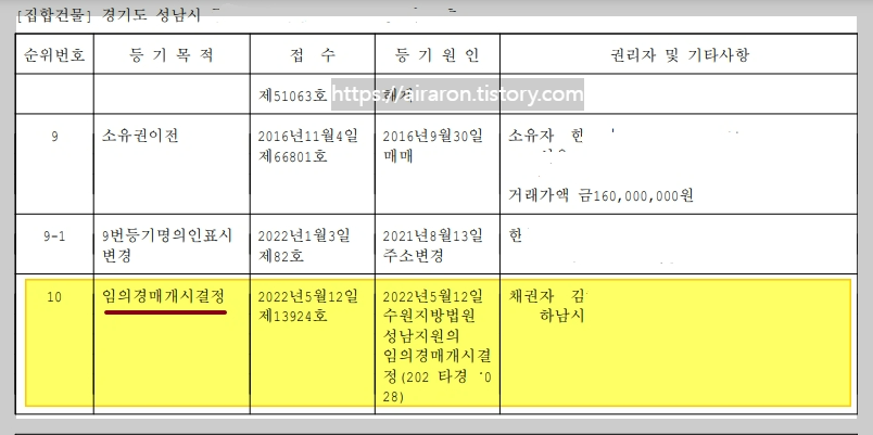 공인 중개사법 부동산 매물 경매절차