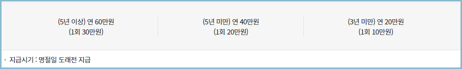 아이돌보미-상여금