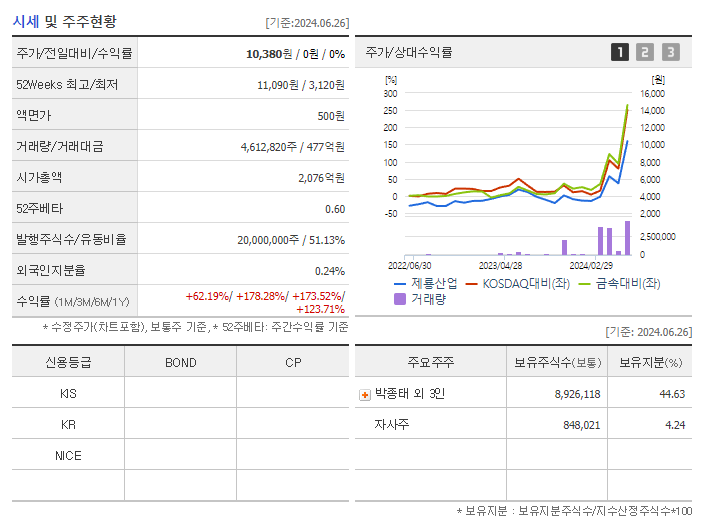 제룡산업_기업개요