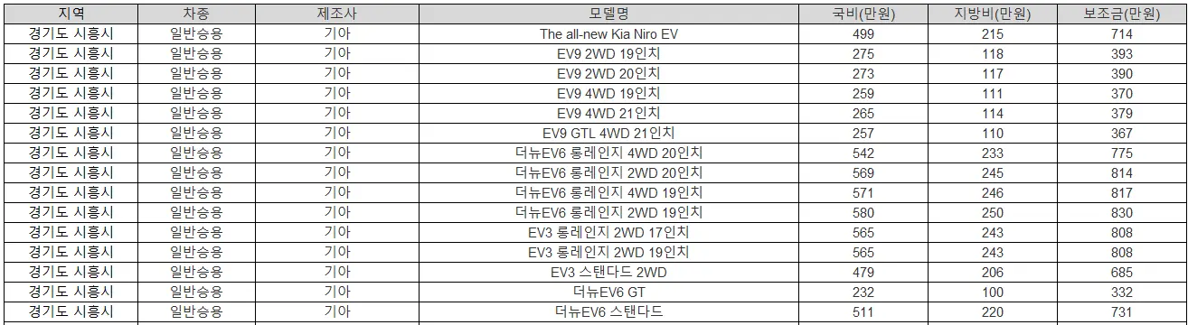 2025년 경기도 시흥시 전기차 보조금 현대