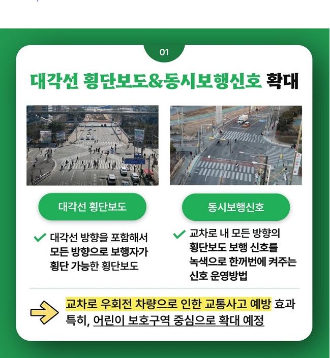 교차로우회전방법