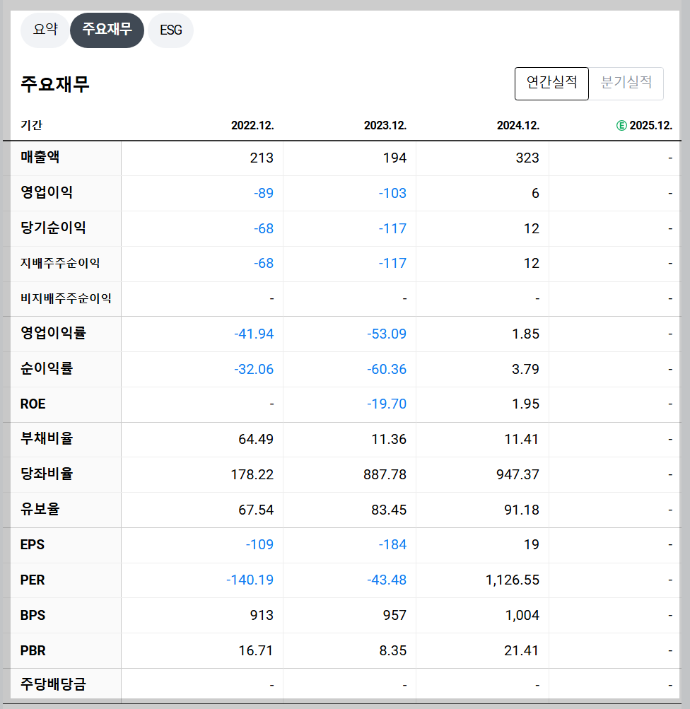 네이처셀 재무 지표