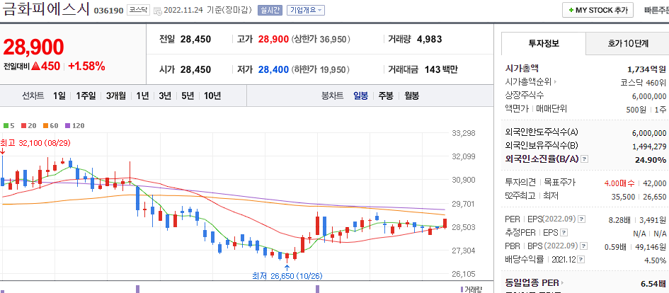 금화피에스시