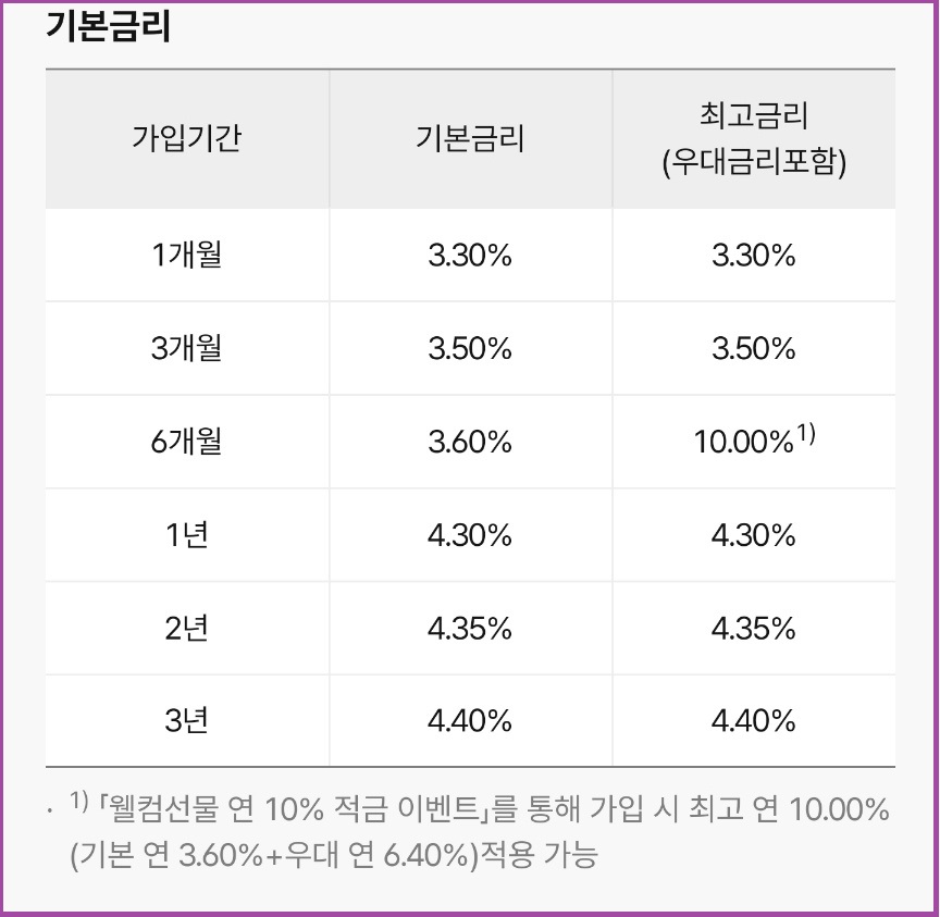 케이뱅크 고금리 특판 10% 자유 적금