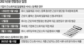연말정산 자동계산
