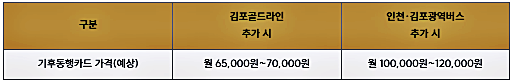 무제한 교통카드인 "기후 동행 카드"는 무엇인가?4