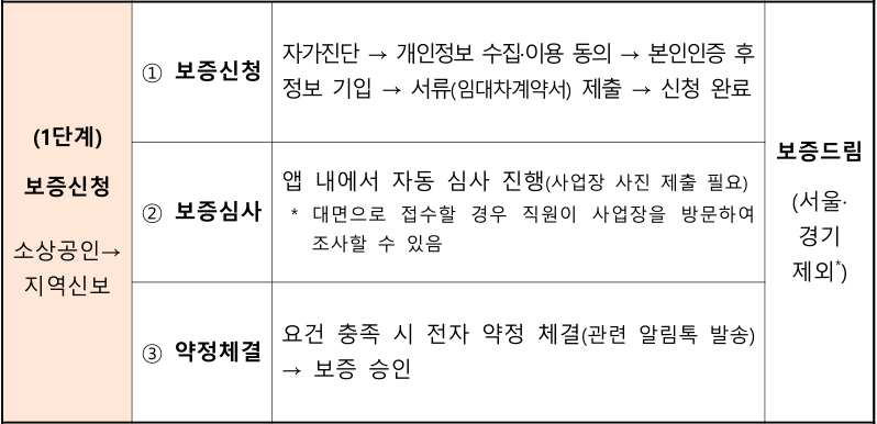 소상공인-비즈플러스-카드