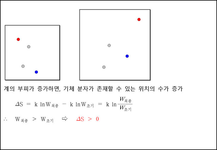 Boltzmann 식. 엔트로피의 통계 열역학적 정의