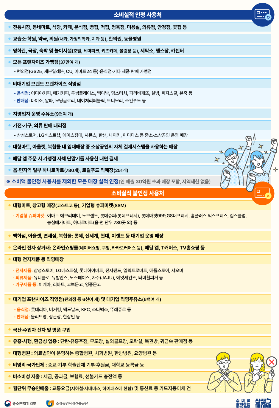 소비실적 인정 및 불인정 사용처
