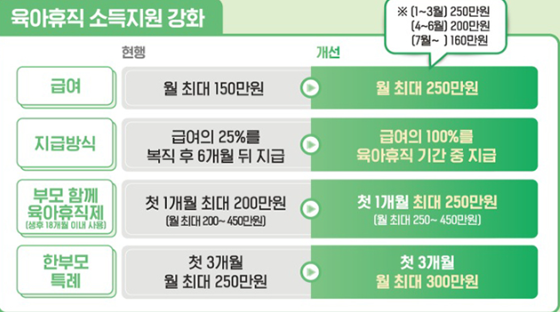 육아휴직 소득지원