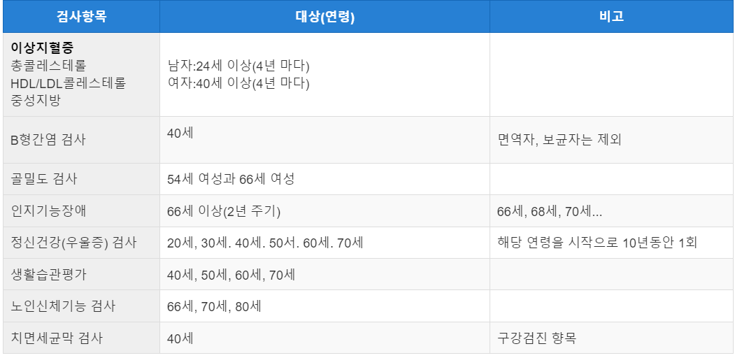 2023 국가건강검진 대상 예약 조회,