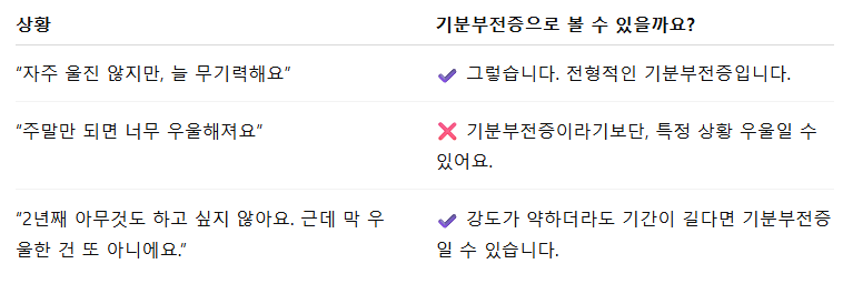 기분부전증 증상과 원인 총정리: 우울한 성격이 아닌 만성 질환입니다.