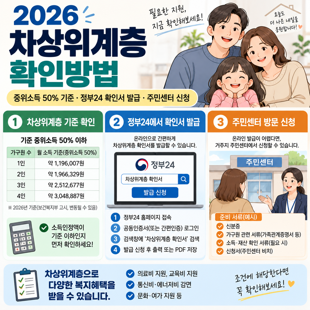 2026 차상위계층 확인방법 ❘ 중위소득 50% 기준·정부24 확인서 발급·주민센터 신청