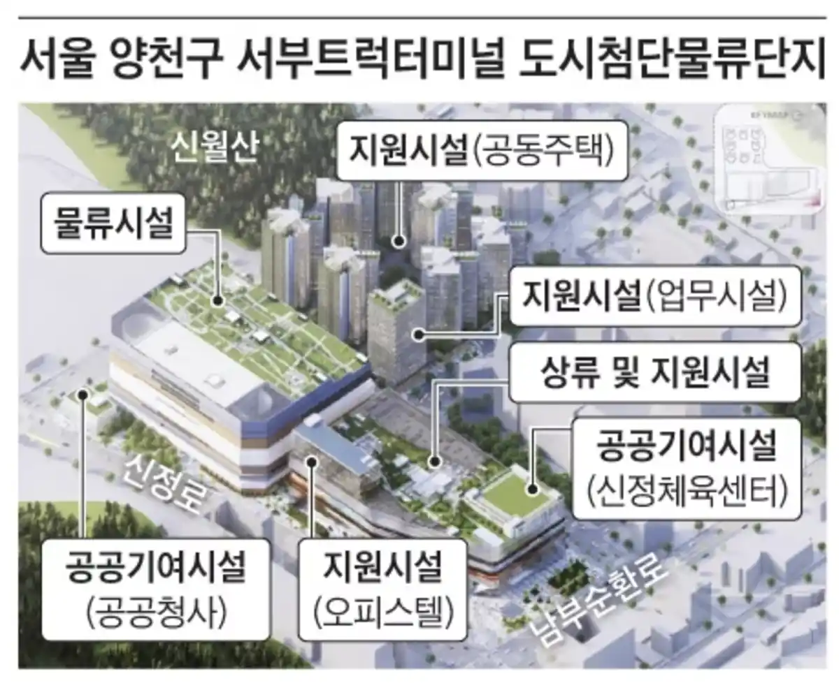 양천구-서부트럭터미널-도시첨단물류단지-조성계획-조감도-물류시설-공동시설-지원시설-위치