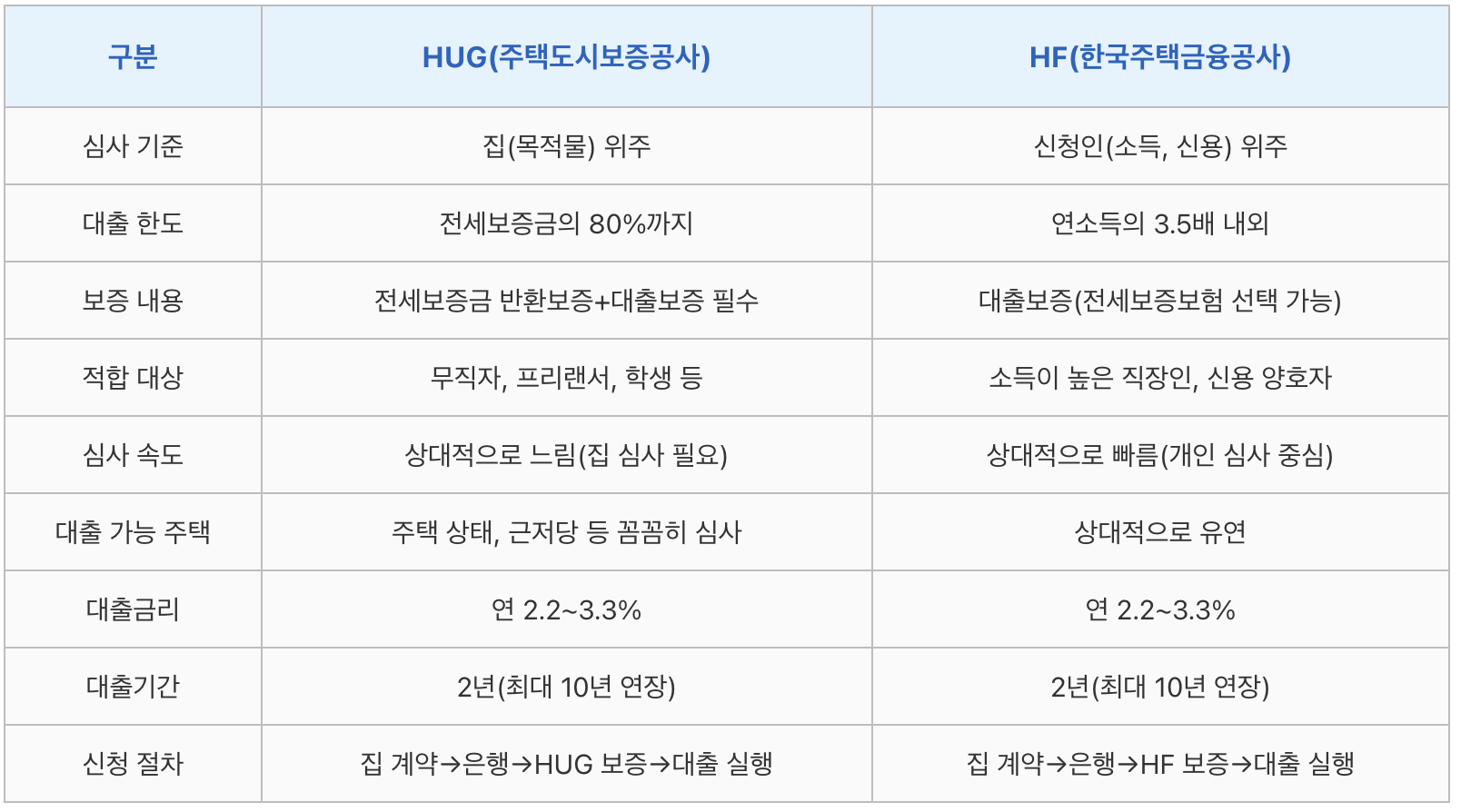 청년 버팀목 전세대출 HUG vs HF, hug hf 비교, hug vs hf, hug hf, 청년 버팀목 전세자금대출 후기, 기금 e든든, 청년 버팀목 전세자금대출 조건, 주택도시기금, 청년전용 버팀목 전세대출청년 버팀목 전세대출 HUG vs HF, hug hf 비교, hug vs hf, hug hf, 청년 버팀목 전세자금대출 후기, 기금 e든든, 청년 버팀목 전세자금대출 조건, 주택도시기금, 청년전용 버팀목 전세대출청년 버팀목 전세대출 HUG vs HF, hug hf 비교, hug vs hf, hug hf, 청년 버팀목 전세자금대출 후기, 기금 e든든, 청년 버팀목 전세자금대출 조건, 주택도시기금, 청년전용 버팀목 전세대출청년 버팀목 전세대출 HUG vs HF, hug hf 비교, hug vs hf, hug hf, 청년 버팀목 전세자금대출 후기, 기금 e든든, 청년 버팀목 전세자금대출 조건, 주택도시기금, 청년전용 버팀목 전세대출청년 버팀목 전세대출 HUG vs HF, hug hf 비교, hug vs hf, hug hf, 청년 버팀목 전세자금대출 후기, 기금 e든든, 청년 버팀목 전세자금대출 조건, 주택도시기금, 청년전용 버팀목 전세대출청년 버팀목 전세대출 HUG vs HF, hug hf 비교, hug vs hf, hug hf, 청년 버팀목 전세자금대출 후기, 기금 e든든, 청년 버팀목 전세자금대출 조건, 주택도시기금, 청년전용 버팀목 전세대출청년 버팀목 전세대출 HUG vs HF, hug hf 비교, hug vs hf, hug hf, 청년 버팀목 전세자금대출 후기, 기금 e든든, 청년 버팀목 전세자금대출 조건, 주택도시기금, 청년전용 버팀목 전세대출청년 버팀목 전세대출 HUG vs HF, hug hf 비교, hug vs hf, hug hf, 청년 버팀목 전세자금대출 후기, 기금 e든든, 청년 버팀목 전세자금대출 조건, 주택도시기금, 청년전용 버팀목 전세대출청년 버팀목 전세대출 HUG vs HF, hug hf 비교, hug vs hf, hug hf, 청년 버팀목 전세자금대출 후기, 기금 e든든, 청년 버팀목 전세자금대출 조건, 주택도시기금, 청년전용 버팀목 전세대출청년 버팀목 전세대출 HUG vs HF, hug hf 비교, hug vs hf, hug hf, 청년 버팀목 전세자금대출 후기, 기금 e든든, 청년 버팀목 전세자금대출 조건, 주택도시기금, 청년전용 버팀목 전세대출