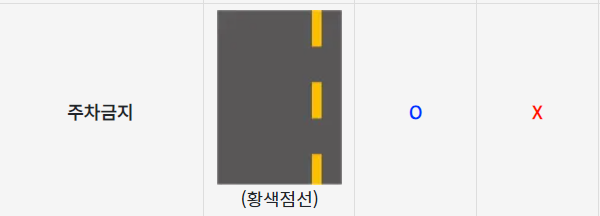 주정차 위반 관련법