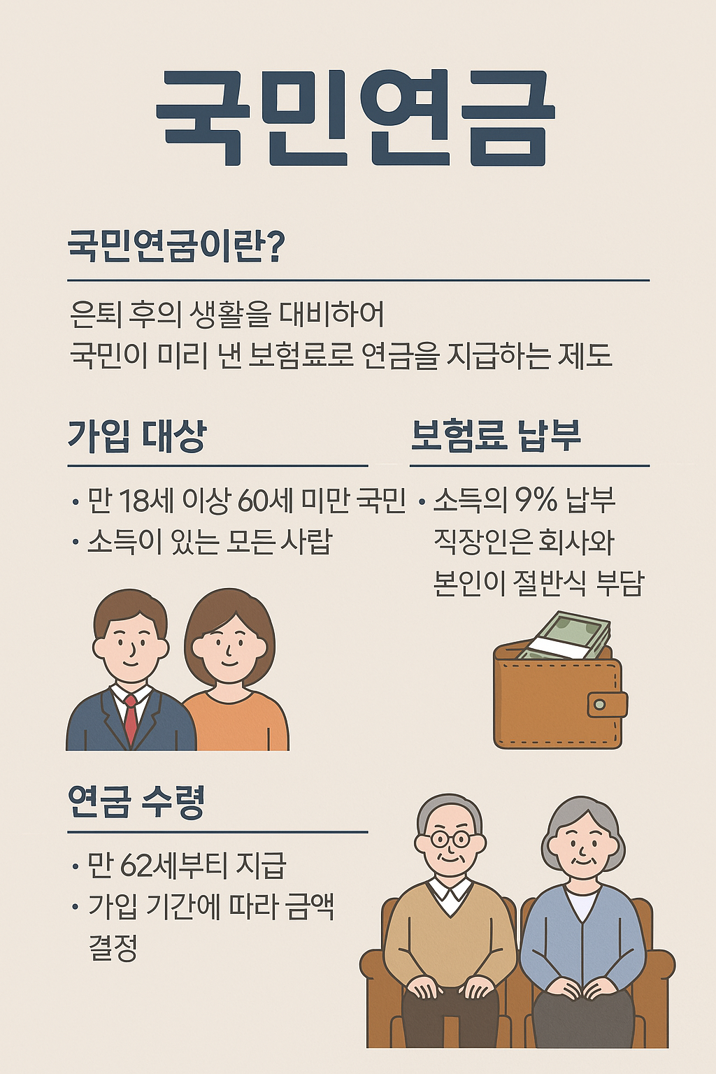 국민연금 수령액