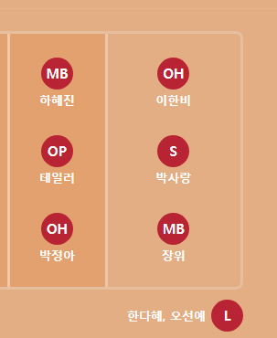 페퍼저축은행 라인업