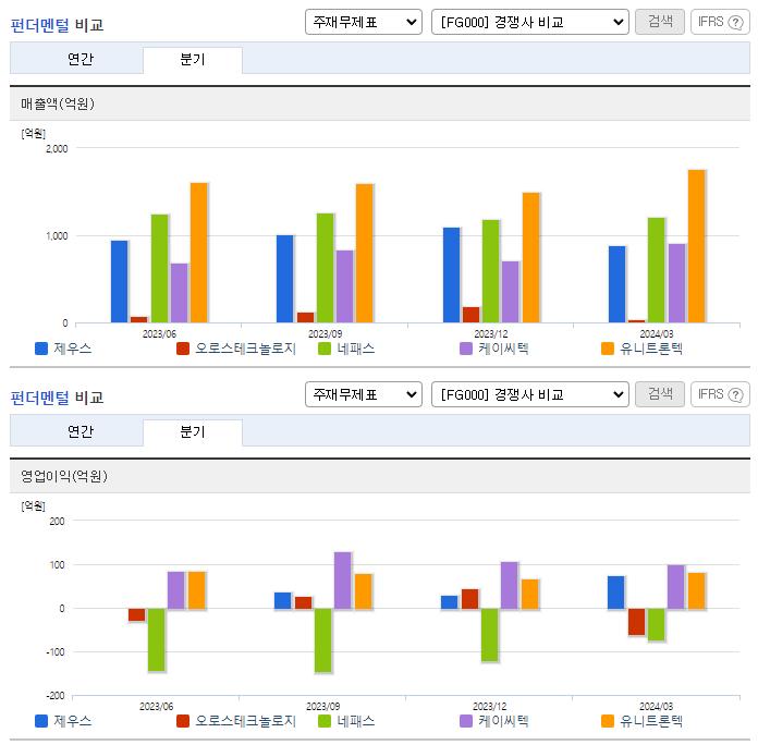 제우스_업종분석