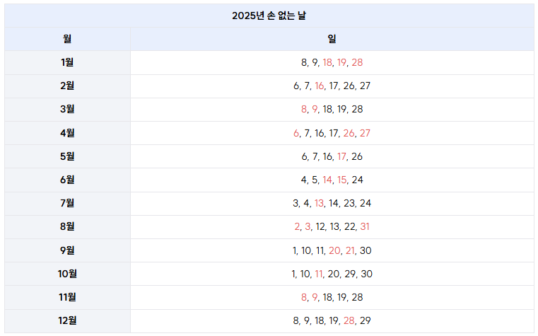 2025 손없는날